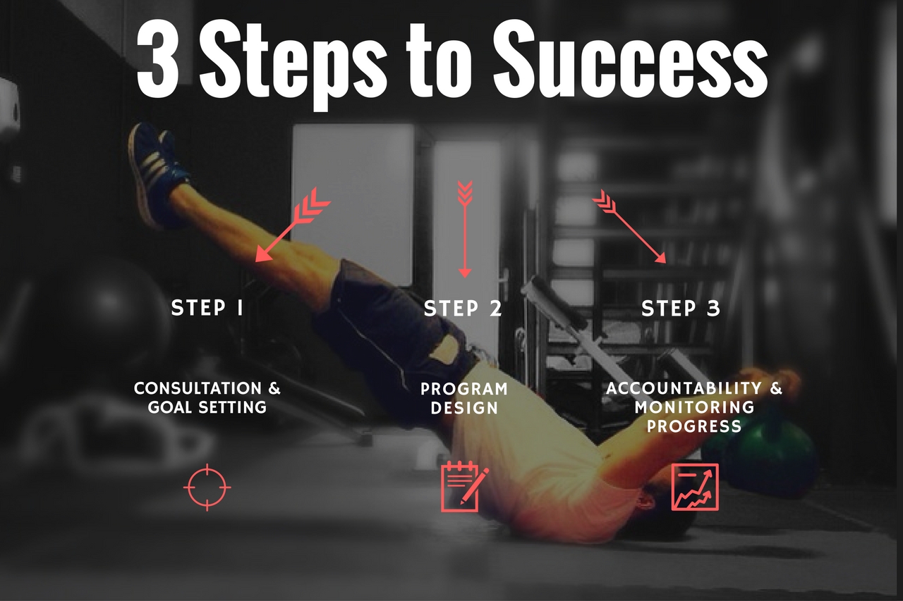 3 Steps to Success